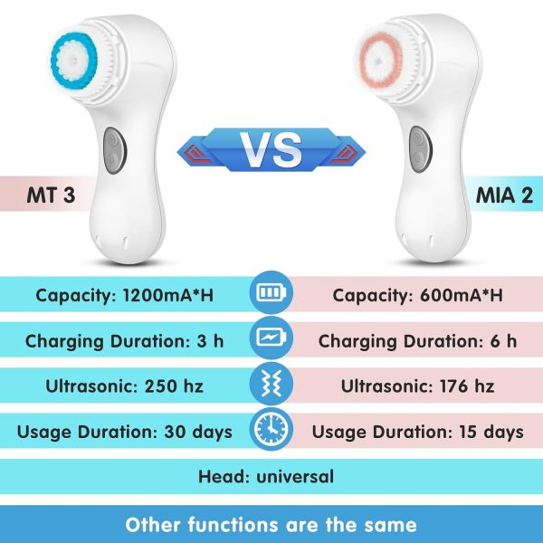Sonic Facial Cleansing Brush System - Waterproof, Wireless Charging, Smart Face Cleansing Brush- Skin Cleaning, Exfoliating, Pore Minimizing - Suitable for All Skin Types - Image 8
