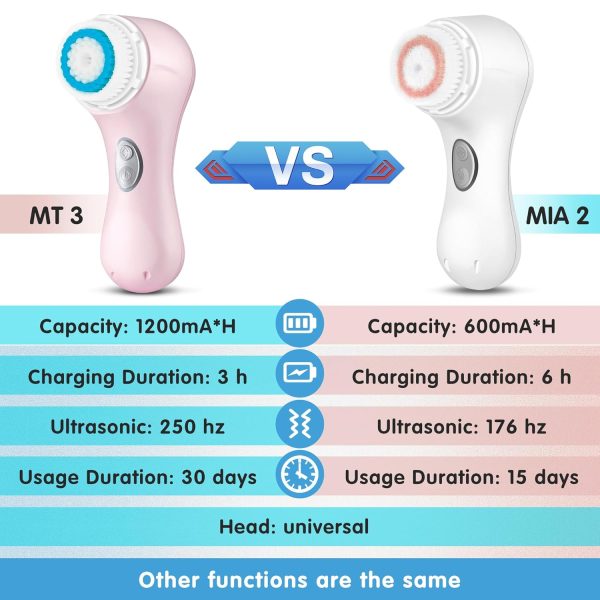 Sonic Facial Cleansing Brush System - Waterproof, Wireless Charging, Smart Face Cleansing Brush- Skin Cleaning, Exfoliating, Pore Minimizing - Suitable for All Skin Types, Pink - Image 7